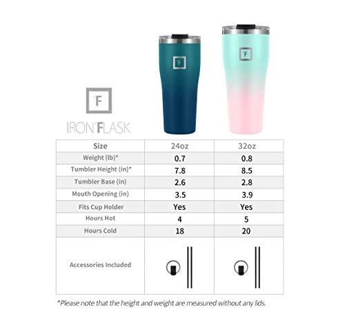 Nsulated Rover Tumbler W/Lid & Straw - 24 Oz Leak Proof & Stainless Steel Bottle For Hot & Cold Drinks - Coffee Travel Mug, Water Metal Canteen, Thermal Cup - Pearl 2 Nsulated Rover Tumbler W/Lid & Straw - 24 Oz Leak Proof & Stainless Steel Bottle For Hot & Cold Drinks - Coffee Travel Mug, Water Metal Canteen, Thermal Cup - Pearl - Image 2
