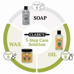 Bamboo Cutting Board Mineral Oil By CLARK’s - Wood Conditioning, Food Grade, Enriched With Natural Lemongrass Extract, Cleans And Restores, 12 Oz -Kitchen Island Sale 41afvWhGZlL