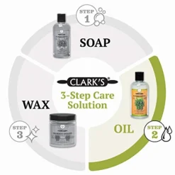 Bamboo Cutting Board Mineral Oil By CLARK’s - Wood Conditioning, Food Grade, Enriched With Natural Lemongrass Extract, Cleans And Restores, 12 Oz -Kitchen Island Sale 41beBluc8hL