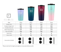 Tumbler With Lid And Straw 2.0-32 Oz, 2 Lids - Airtight Leak-Proof, Durable Stainless Steel Bottle - Double Walled, Hot & Cold Insulated Thermo Tumblers - Coffee & Water Travel Mug
