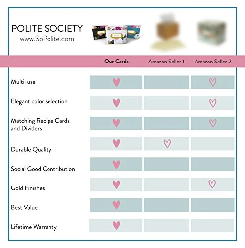 Polite Society White Floral Recipe Box | 24 Size 4x6 Recipe Cards & 12 Dividers | Vintage Style Recipe Tin 6 Polite Society White Floral Recipe Box | 24 Size 4x6 Recipe Cards & 12 Dividers | Vintage Style Recipe Tin - Image 6