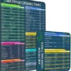 Air Fryer Accessories Cook Times,Air Fryer Magnetic Cheat Sheet Set,Air Fryer Chart Magnet Sheet- Quick Reference Guide For Cooking And Frying (Air Fryer Accessories)