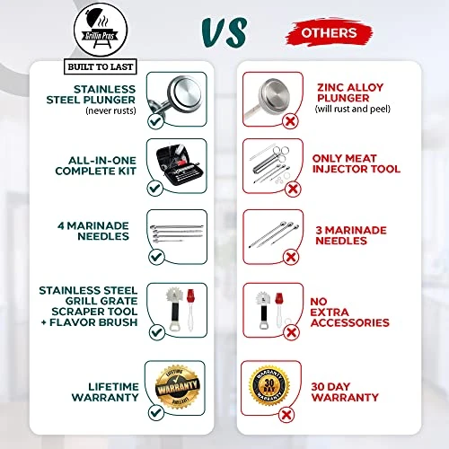 Grillin Pros Advanced Meat Injector Kit For Smoking & Grilling, Stainless Steel Large 2 Oz Syringe + Measuring Window For Cooking BBQ, Brisket, Turkey - Inject Marinade Or Seasoning For Tender Flavor 5 Grillin Pros Advanced Meat Injector Kit For Smoking & Grilling, Stainless Steel Large 2 Oz Syringe + Measuring Window For Cooking BBQ, Brisket, Turkey - Inject Marinade Or Seasoning For Tender Flavor - Image 5