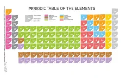 Tervis The Periodic Table Of Elements Tumbler With Wrap And Brown Lid 16oz, Clear