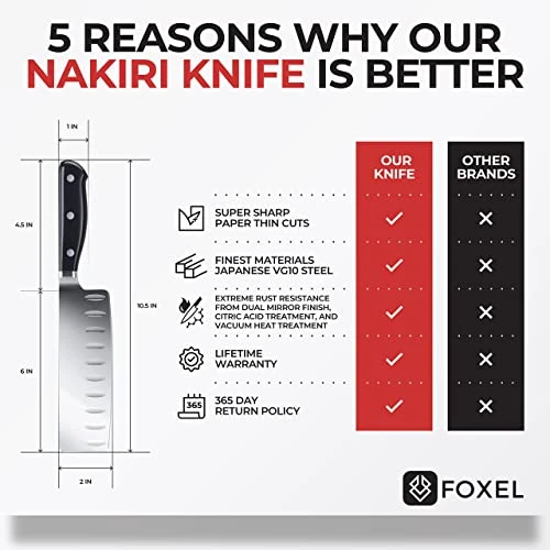 Best Nakiri Knife Square Vegetable Knife - Hallowed Edge Razor Sharp Japanese VG10 High Carbon Steel - Full Tang Balanced Handle For Produce, Fruits, And Veggies 6 Best Nakiri Knife Square Vegetable Knife - Hallowed Edge Razor Sharp Japanese VG10 High Carbon Steel - Full Tang Balanced Handle For Produce, Fruits, And Veggies - Image 6